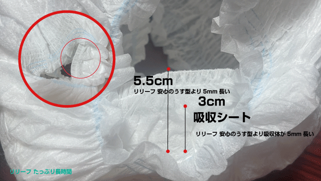 リリーフ たっぷり長時間(脇漏れ防止部分)
