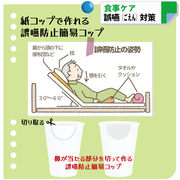 紙コップで作る誤嚥防止簡易コップ