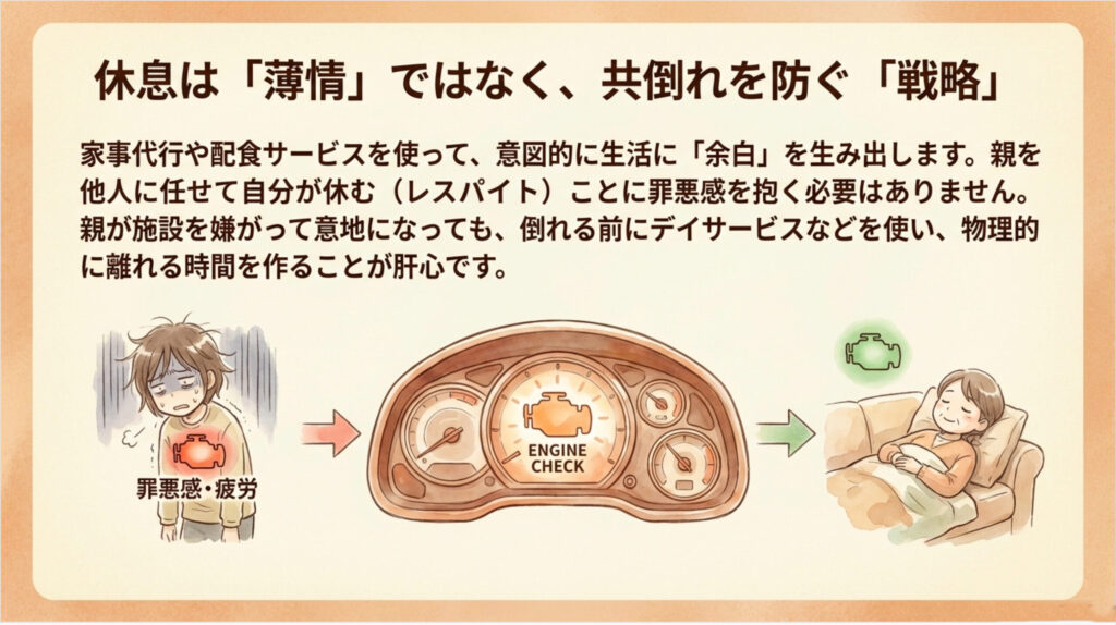 介護者の休息は薄情ではなく共倒れを防ぐ戦略であることを示したイメージ図