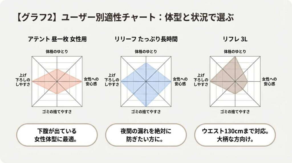 価格と満足度から介護用おむつのコストパフォーマンスを比較した散布図