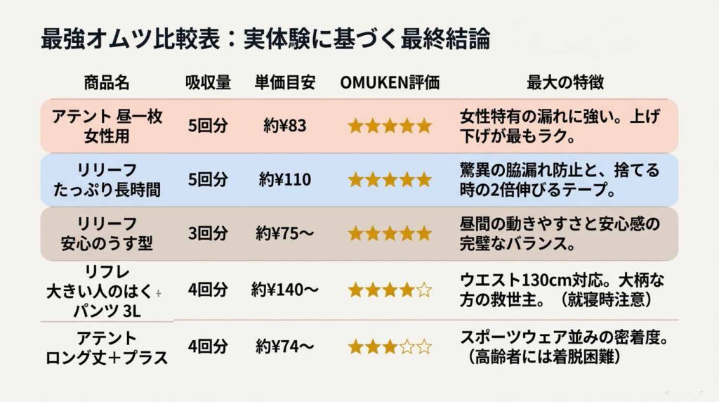 失敗しない介護用おむつ選びの6つの基準をまとめた図